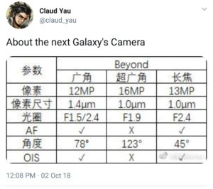 Samsung Galaxy S10 Camera Leak
