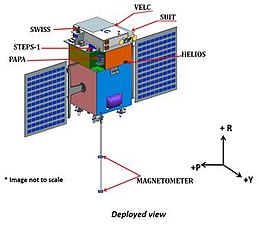 ISRO Aditya L1 concept