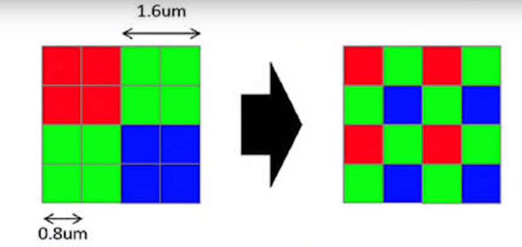 process of pixel binning