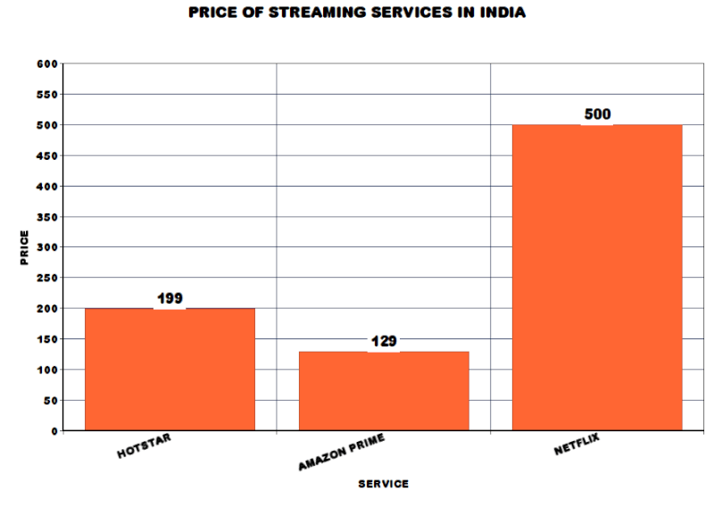 Netflix. Netflix India. Netflix Subscription.