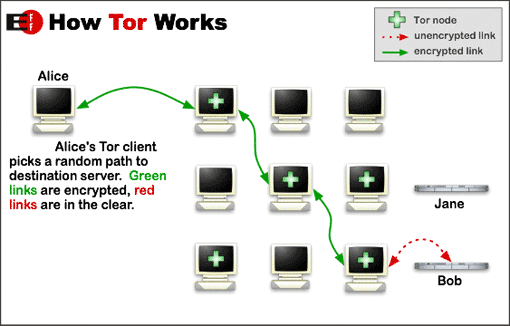 Free Download Tor Browser version 8.5, tor browser for android , tor browser download free