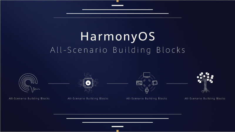 Hongmeng OS Harmony OS