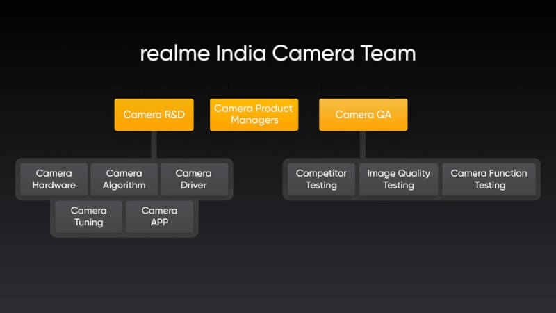 Realme 64MP Quad Camera