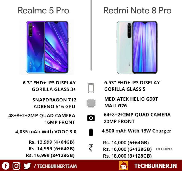 Redmi Note 8 Pro Vs Realme 5 Pro