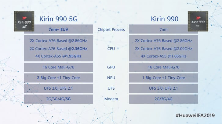 kirin 990, huawei 5g chipset, huawei new chipset, huawei mate 30 pro, huawei 5g phone