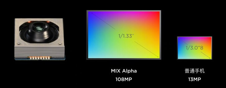 Xiaomi Mi Mix Alpha camera samples