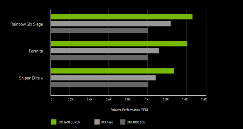 GTX 1660 Super