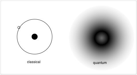 Quantum programming language silq, quantum programming silq, quantum programming silq news, quantum new programming language silq, quantum programming language silq news