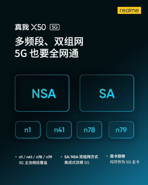 Realme X50 Specifications