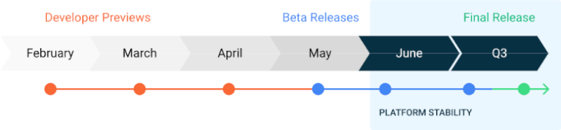 Android 11 Update Schedule