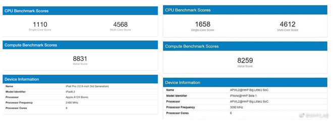 A14 vs A12x benchmark