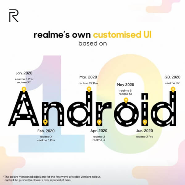 realme x2 update, realme x2 pro android 10 update, realme ui for realme x2 pro, realme x2 android 10 update date, realme android 10 update, Realme android 10 roadmap