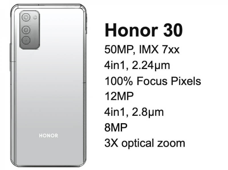 Honor 30 Leaks, Honor 30 Images Leaks, Honor 30 Launch Date In India, Honor 30 Price In India, Honor 30 Specs