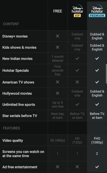 Disney+ Hotstar Launched: Reaches 8mn+ Subscribers ...