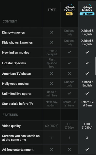 Disney+ Hotstar Apk Download, Disney+ Hotstar Latest Apk Download, Disney+ Hotstar Launched, Download Disney+ Hotstar Apk, Disney+ Hotstar App Download