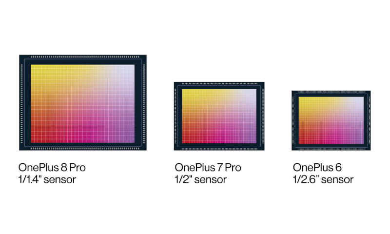 Oneplus 8 pro camera samples, OnePlus 8 Pro price in India, Sony IMX689