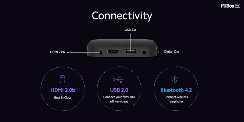 Mi Box 4k features, mi box 4k price in India