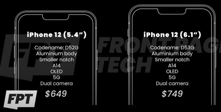 iphone 12 pro max leaks, iphone 12 pro max price, iphone 12 pro price, iphone 12 pro max specs leaks, iphone 12 pro leaks