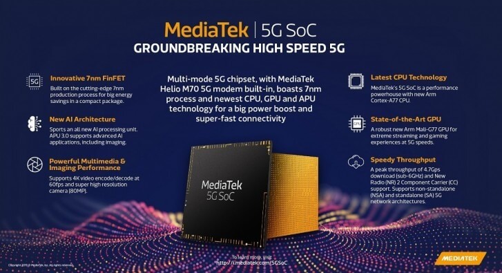 mediatek new 5g processor, upcoming Mediatek 5g processor, new Mediatek 5g processor, mediatek flagship processor, Mediatek 5g processor features