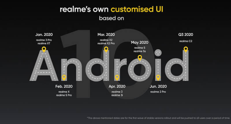 realme 2 pro android 10, android 10 for realme 2 pro, android 10 update for realme 2 pro, download android 10 beta for realme 2 pro, Realme 2 pro android 10 update