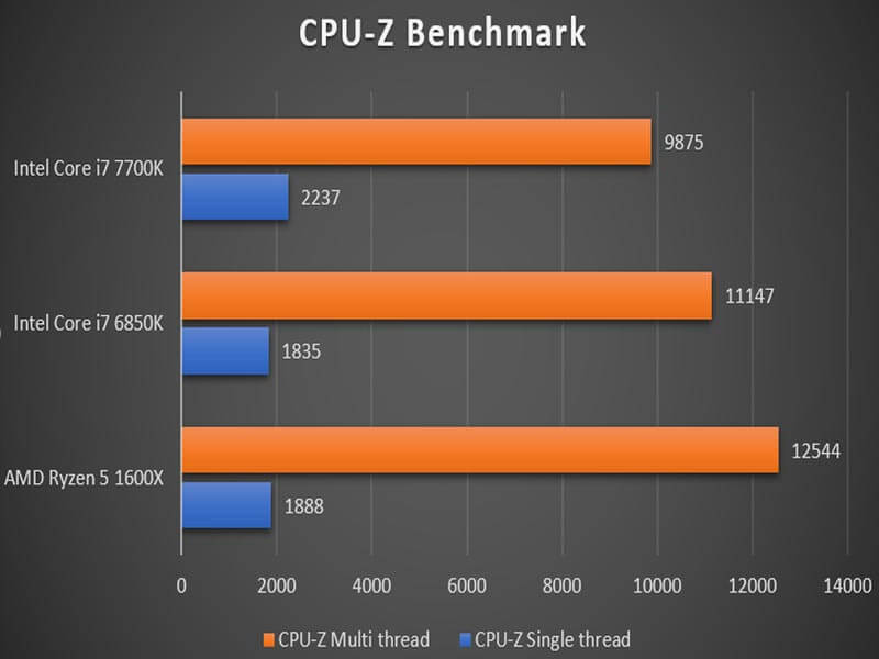 amd vs intel processors comparison chart