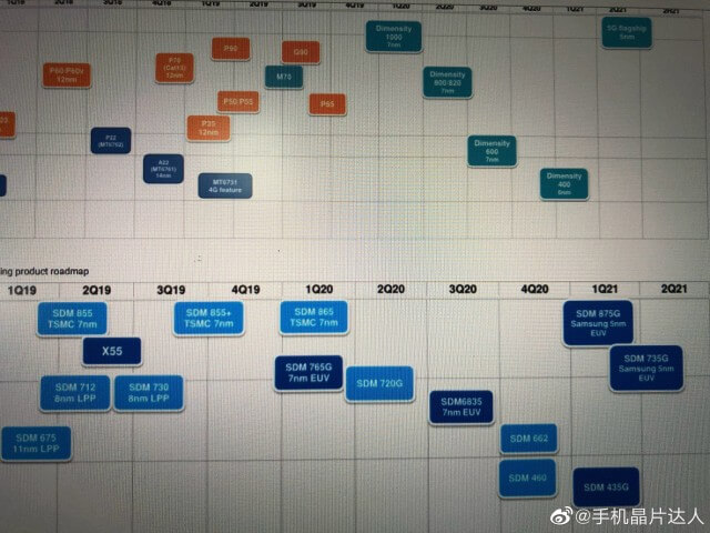 qualcomm chipset roadmap leaked, qualcomm snapdragon 435g, qualcomm snapdragon 735g, qualcomm snapdragon 875g, qualcomm upcoming chipsets