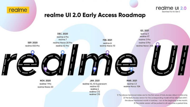 realme ui 2.0, realme ui 2.0 features, realme ui 2.0 devices, realme ui 2.0 timeline, realme ui 2.0 beta download