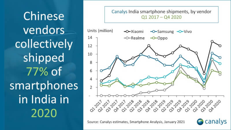 chinese smartphone, smartphone market, Indian market, Indian smartphone market, 2020 smartphones