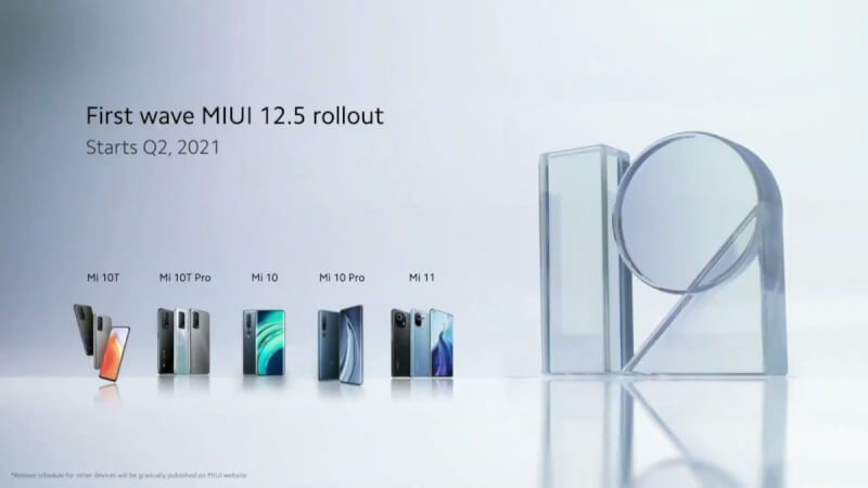 miui 12 rollout, miui 12.5 rollout, miui 12.5 compatible devices, miui12.5 release date, miui 12.5 supported devices, miui 12.5 update download