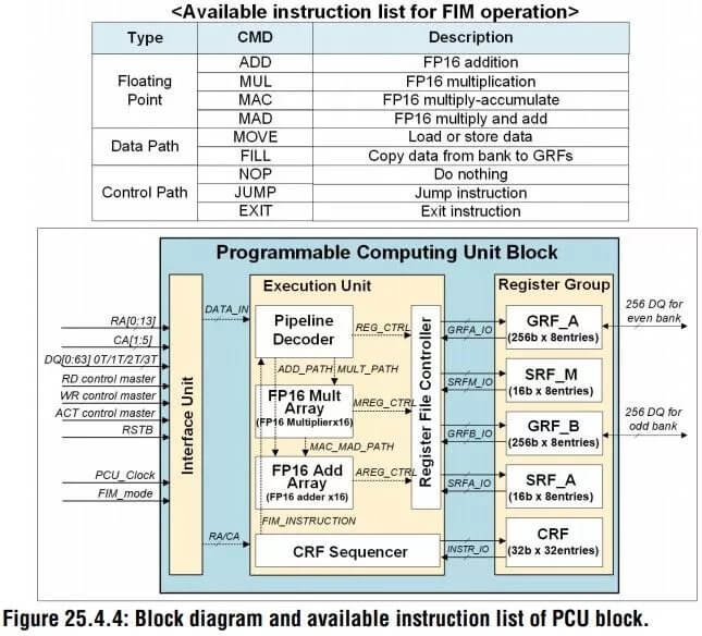 samsung new memory technology, samsung new memory, Samsung HBM-IPM