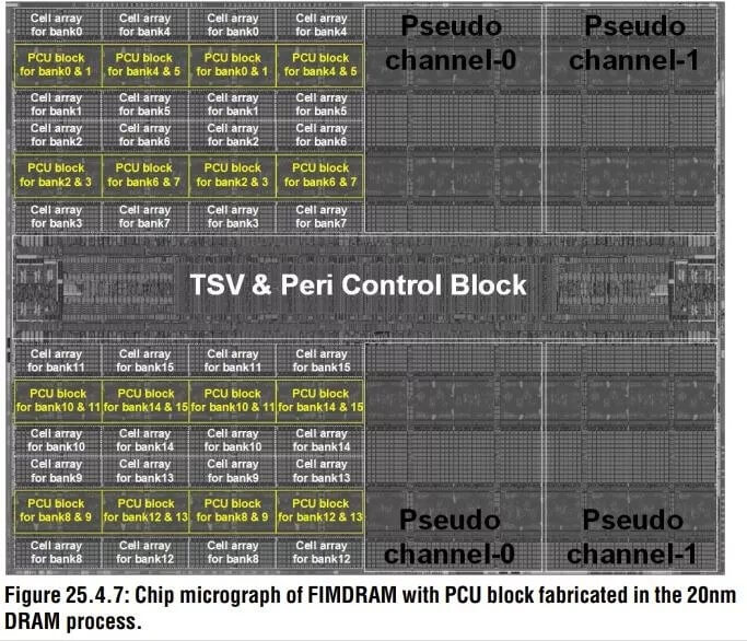 samsung new memory technology, samsung new memory, Samsung HBM-IPM