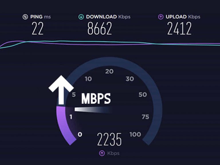 How to Boost Wifi Speed: Increase Wifi Speed - TechBurner