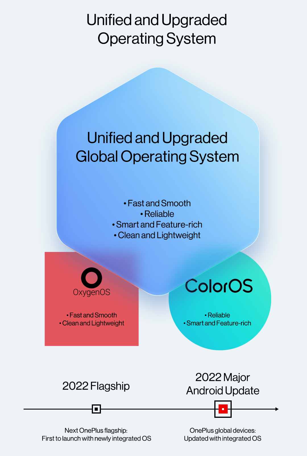 Unified ColorOS OxygenOS