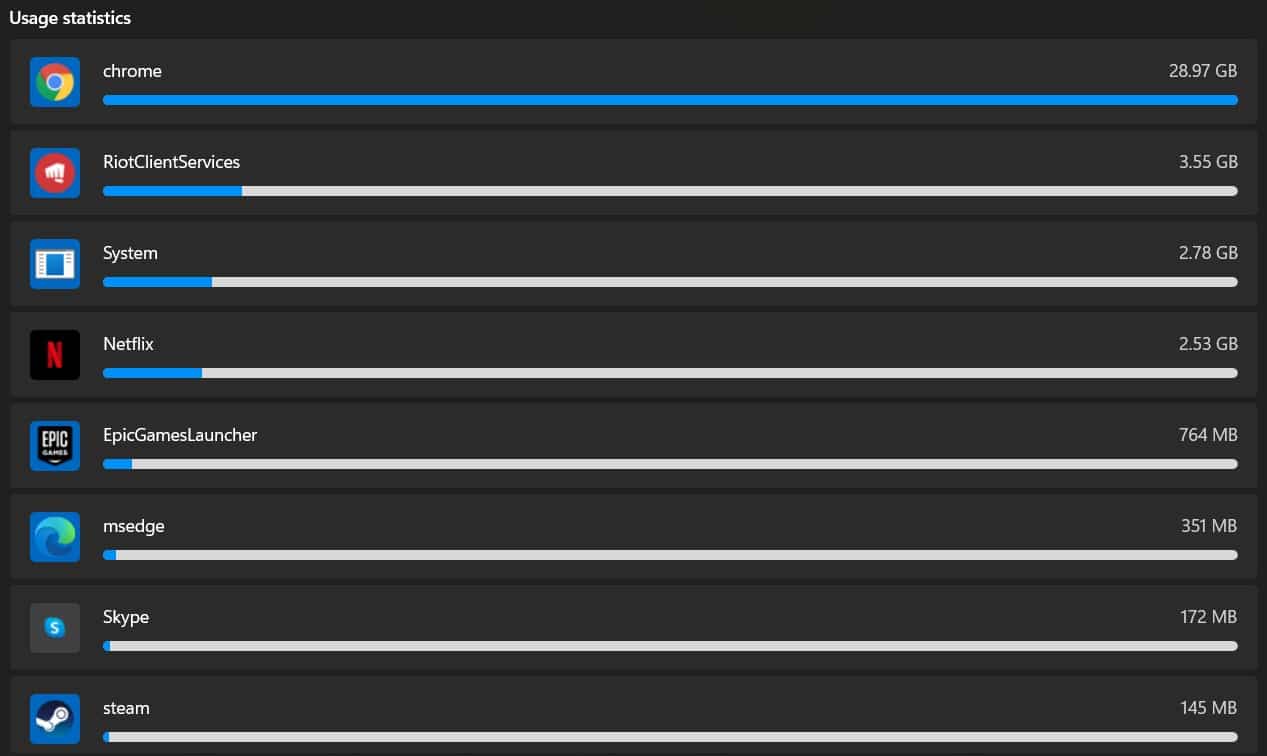 how to track your internet usage on Windows 11, track internet usage on Windows 11, how to set data limit on Windows 11, windows 11, windows 11 features, windows 11 data usage feature