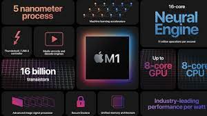 apple m2 max, apple m2 chip release date, apple m2 chip leaks, apple m2 pro, apple m2 devices, apple m2 chip specs, apple m2 mac list